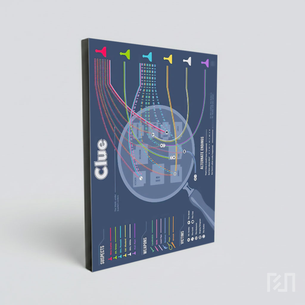 Infografis Alternatif Ending Film Clue